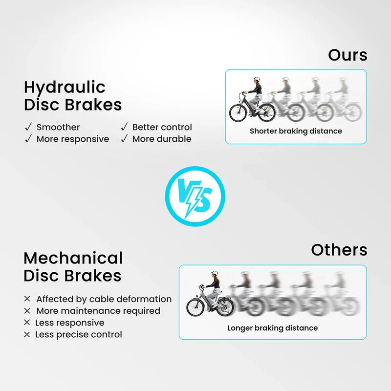 Eglide T2 elektriskais velosipēds