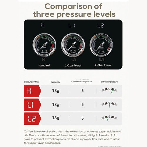 HiBREW H10 PLUS espresso kafijas automāts, 20 bāru pusautomātiskais kafijas automāts