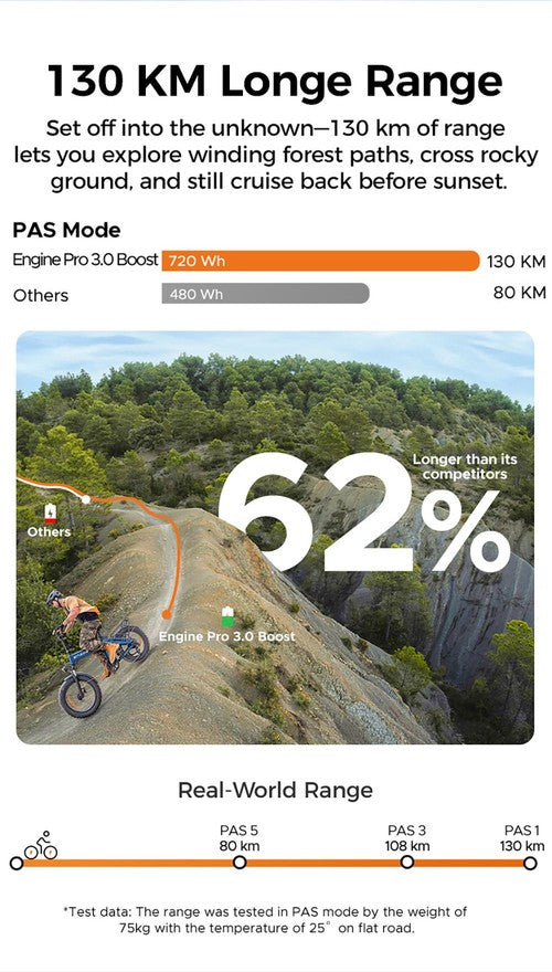 ENGWE Pro 3.0 elektriskais velosipēds 48V 15Ah